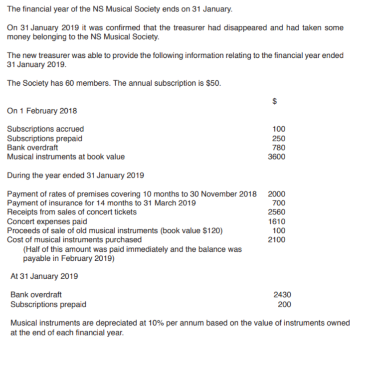 Accounts of clubs and societies notes